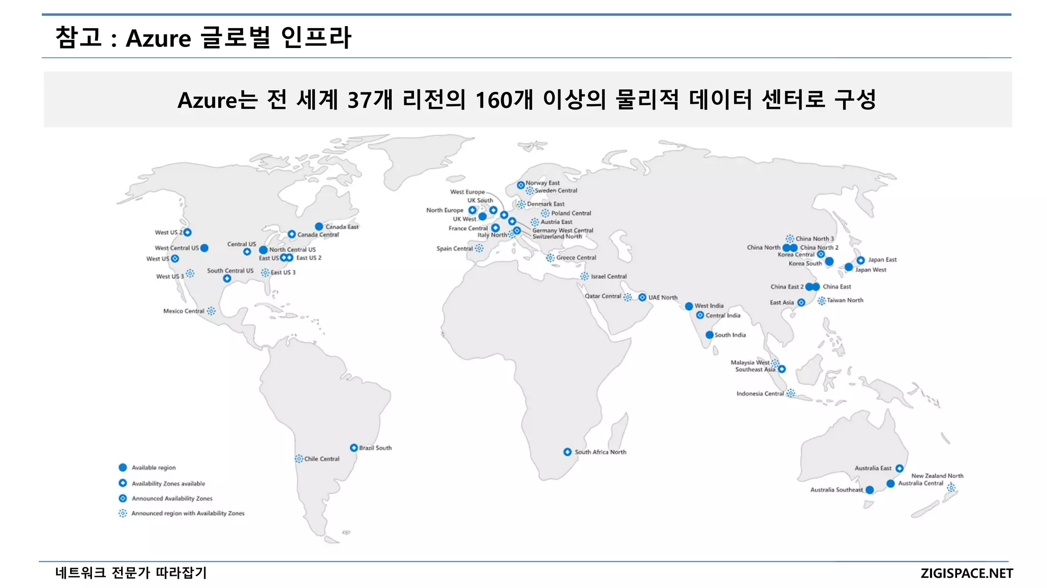 ZIGISPACE.NET
네트워크 전문가 따라잡기
참고 : Azure 글로벌 인프라
Azure는 전 세계 37개 리전의 160개 이상의 물리적 데이터 센터로 구성
 