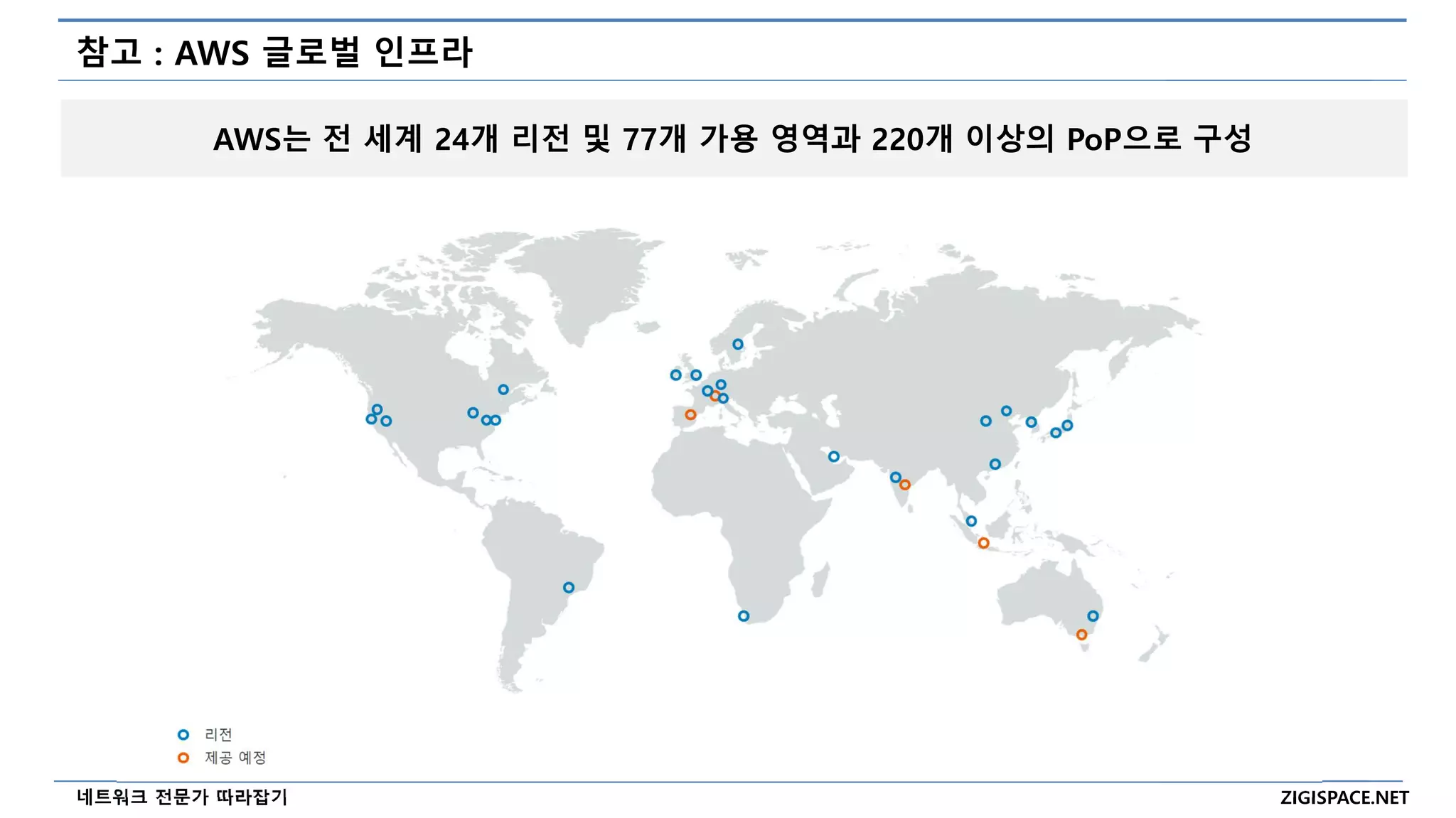 ZIGISPACE.NET
네트워크 전문가 따라잡기
참고 : AWS 글로벌 인프라
AWS는 전 세계 24개 리전 및 77개 가용 영역과 220개 이상의 PoP으로 구성
 