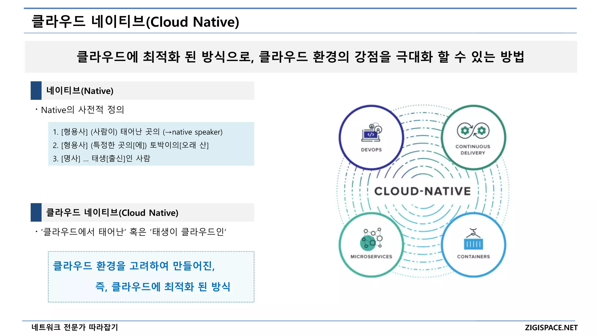 ZIGISPACE.NET
네트워크 전문가 따라잡기
클라우드 네이티브(Cloud Native)
네이티브(Native)
클라우드 네이티브(Cloud Native)
〮 Native의 사전적 정의
〮 ‘클라우드에서 태어난’ 혹은 ‘태생이 클라우드인‘
1. [형용사] (사람이) 태어난 곳의 (→native speaker)
2. [형용사] (특정한 곳의[에]) 토박이의[오래 산]
3. [명사] … 태생[출신]인 사람
클라우드 환경을 고려하여 만들어진,
즉, 클라우드에 최적화 된 방식
클라우드에 최적화 된 방식으로, 클라우드 환경의 강점을 극대화 할 수 있는 방법
 