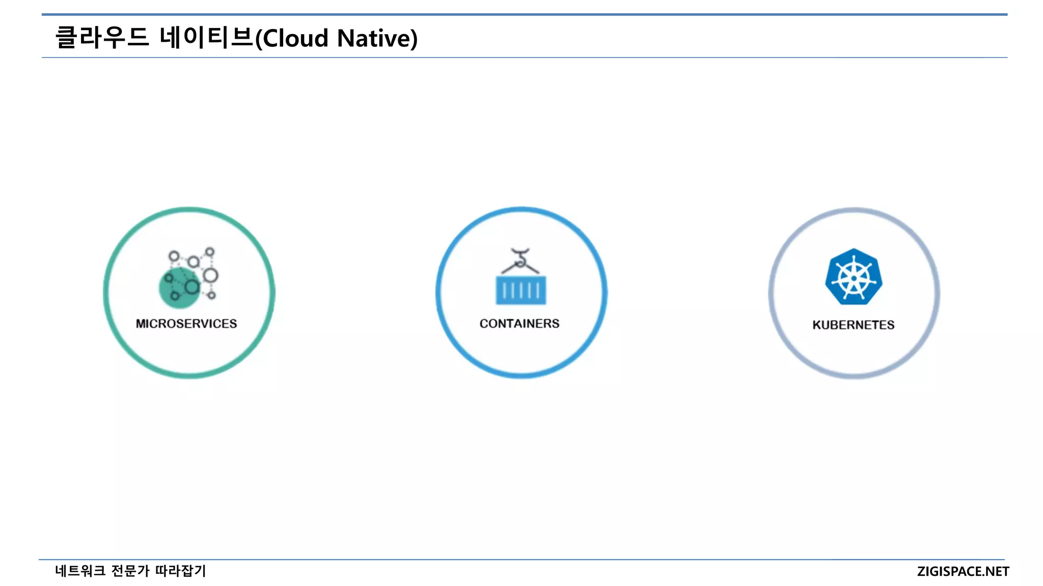 ZIGISPACE.NET
네트워크 전문가 따라잡기
클라우드 네이티브(Cloud Native)
 