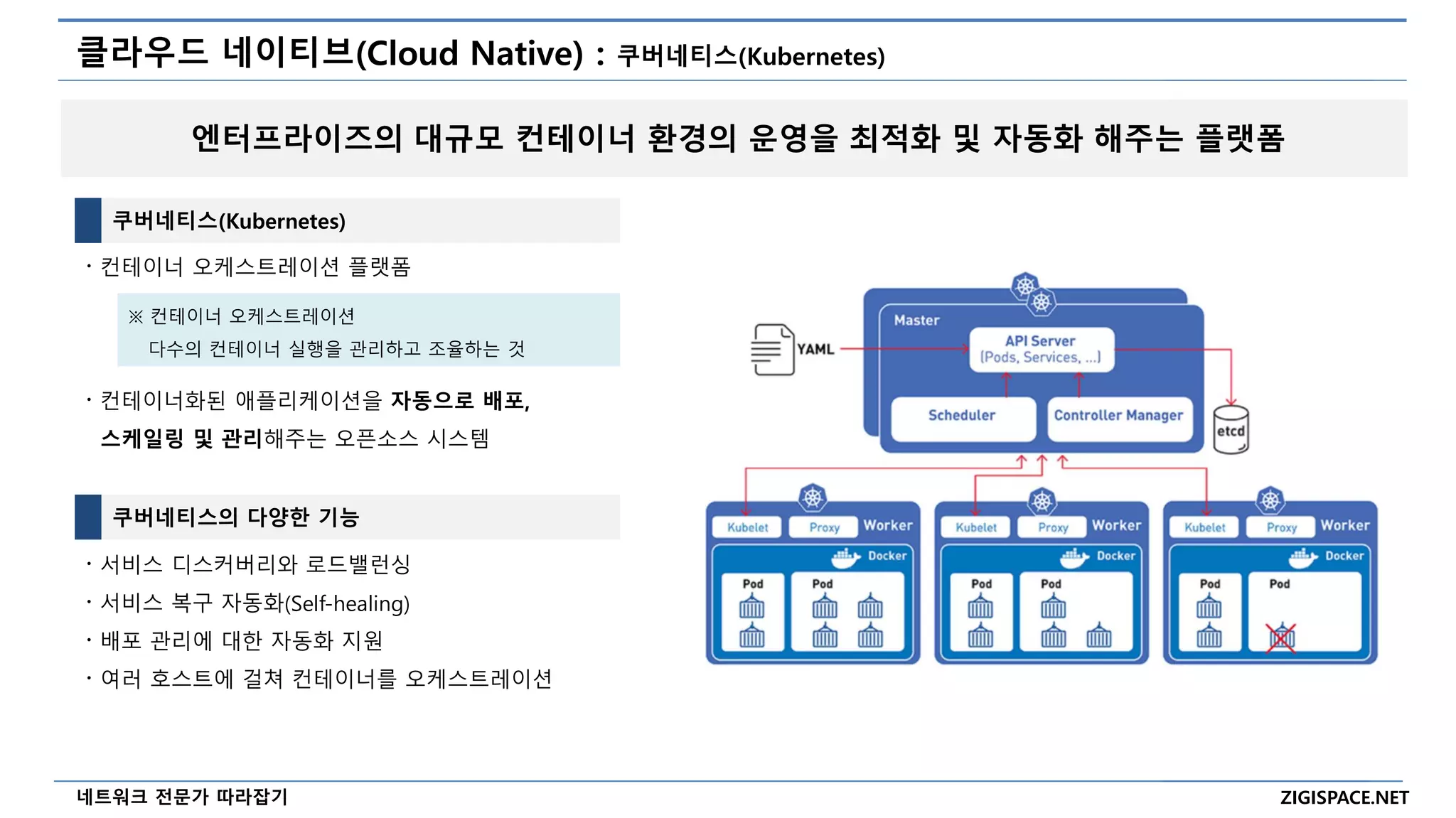 ZIGISPACE.NET
네트워크 전문가 따라잡기
컨테이너는 노드(서버)로 스케쥴링되고 배정됨.
다양한 컨테이너
클라우드 네이티브(Cloud Native) : 쿠버네티스(Kubernetes)
쿠버네티스(Kubernetes)
〮 컨테이너 오케스트레이션 플랫폼
쿠버네티스의 다양한 기능
〮 서비스 디스커버리와 로드밸런싱
〮 서비스 복구 자동화(Self-healing)
〮 배포 관리에 대한 자동화 지원
〮 여러 호스트에 걸쳐 컨테이너를 오케스트레이션
엔터프라이즈의 대규모 컨테이너 환경의 운영을 최적화 및 자동화 해주는 플랫폼
※ 컨테이너 오케스트레이션
다수의 컨테이너 실행을 관리하고 조율하는 것
〮 컨테이너화된 애플리케이션을 자동으로 배포,
스케일링 및 관리해주는 오픈소스 시스템
 