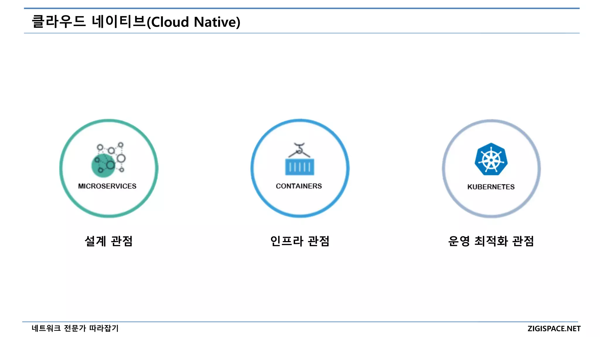 ZIGISPACE.NET
네트워크 전문가 따라잡기
클라우드 네이티브(Cloud Native)
설계 관점 인프라 관점 운영 최적화 관점
 