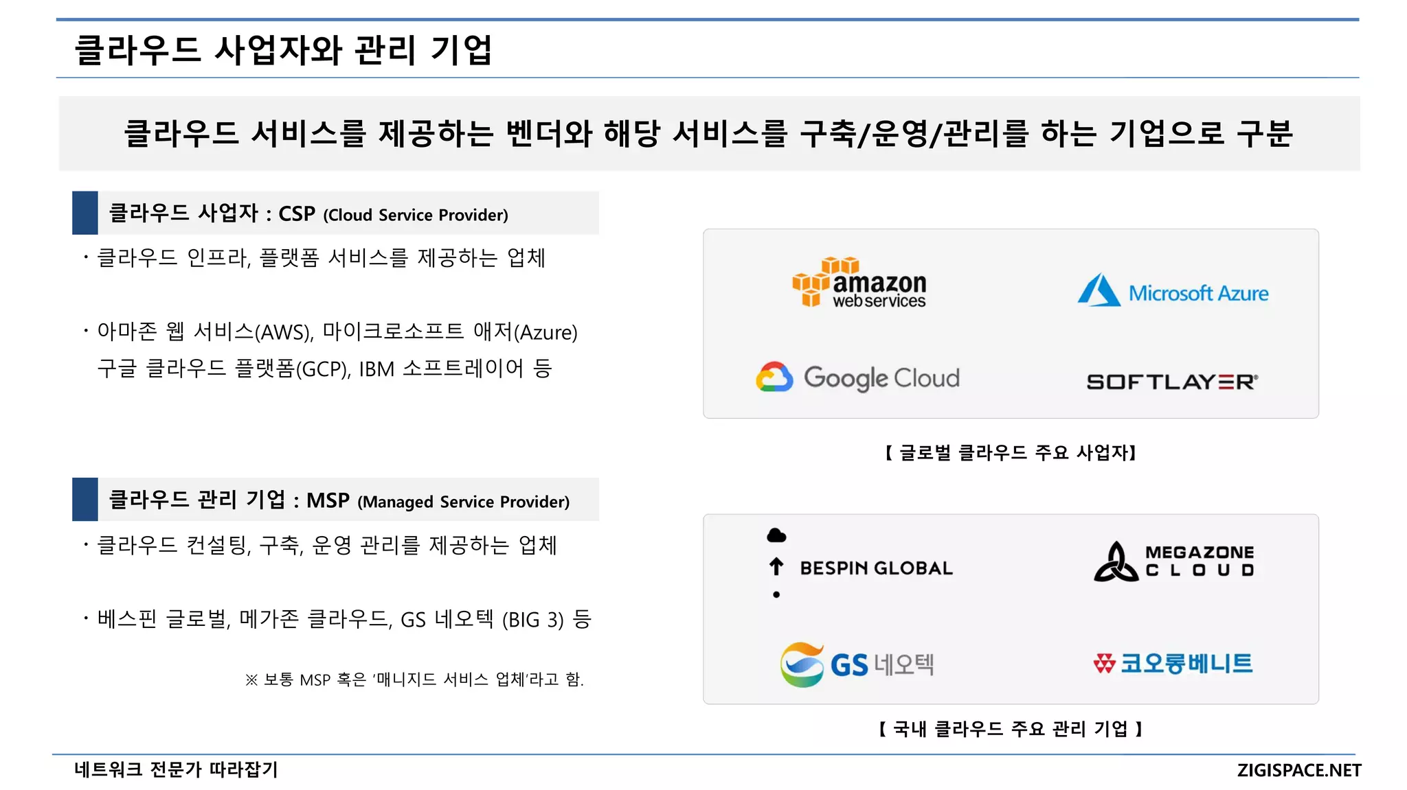 ZIGISPACE.NET
네트워크 전문가 따라잡기
클라우드 사업자와 관리 기업
클라우드 사업자 : CSP (Cloud Service Provider)
클라우드 관리 기업 : MSP (Managed Service Provider)
〮 클라우드 인프라, 플랫폼 서비스를 제공하는 업체
〮 아마존 웹 서비스(AWS), 마이크로소프트 애저(Azure)
구글 클라우드 플랫폼(GCP), IBM 소프트레이어 등
〮 클라우드 컨설팅, 구축, 운영 관리를 제공하는 업체
〮 베스핀 글로벌, 메가존 클라우드, GS 네오텍 (BIG 3) 등
【 글로벌 클라우드 주요 사업자】
【 국내 클라우드 주요 관리 기업 】
클라우드 서비스를 제공하는 벤더와 해당 서비스를 구축/운영/관리를 하는 기업으로 구분
※ 보통 MSP 혹은 ‘매니지드 서비스 업체’라고 함.
 