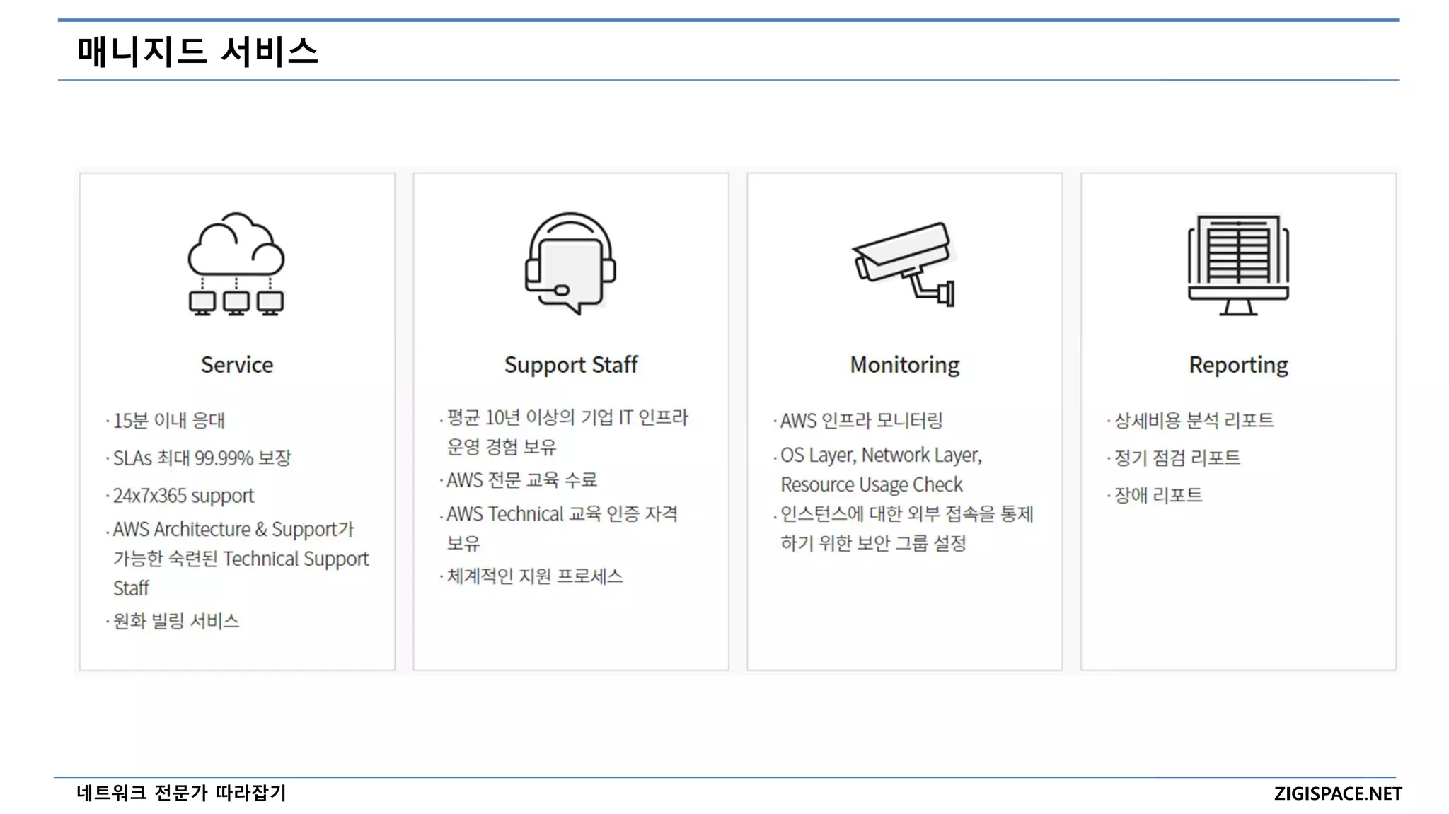 ZIGISPACE.NET
네트워크 전문가 따라잡기
매니지드 서비스
 