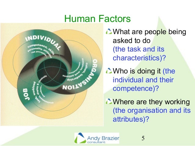 basics hf ergonomics factors influencing job design