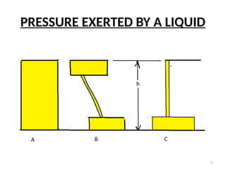 9
PRESSURE EXERTED BY A LIQUID
 