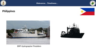 Relevance…Timeliness…
Philippines
BRP Hydrographer Presbitero
 