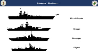 Relevance…Timeliness…
Aircraft Carrier
Cruiser
Destroyer
Frigate
 