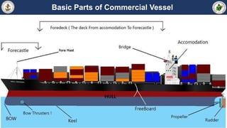 Basic Parts of Commercial Vessel
 