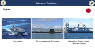 Japan
Izumo-class Sōryū-class Attack Submarine Maya-class Guided missile
Destroyer (Aegis)
Relevance…Timeliness…
 