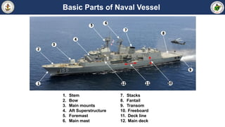 1. Stem
2. Bow
3. Main mounts
4. Aft Superstructure
5. Foremast
6. Main mast
7. Stacks
8. Fantail
9. Transom
10. Freeboard
11. Deck line
12. Main deck
Basic Parts of Naval Vessel
 
