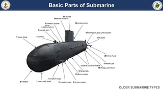 Basic Parts of Submarine
OLDER SUBMARINE TYPES
 