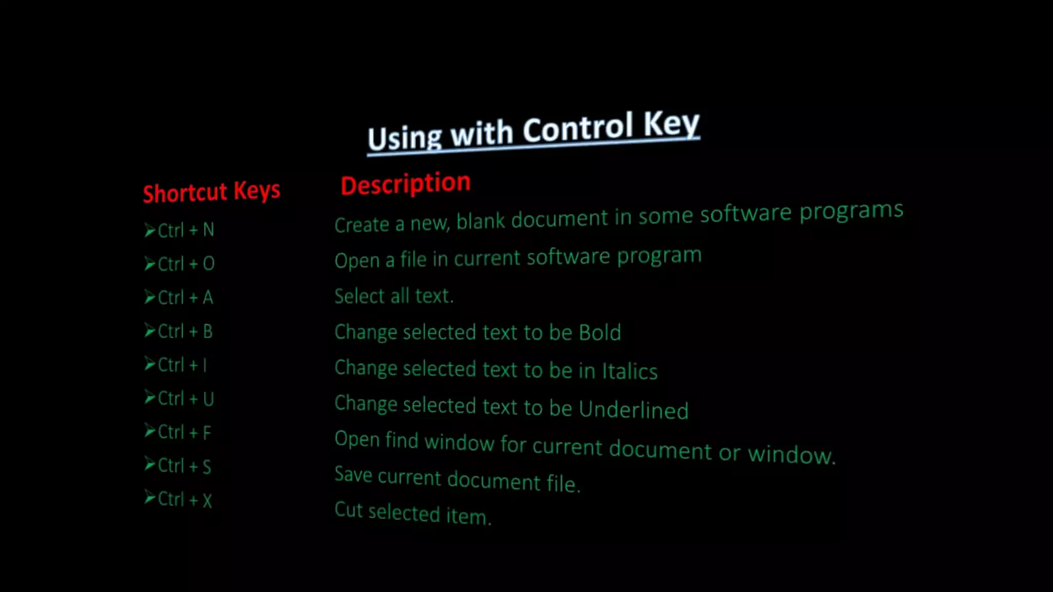 Shortcut Keys Description
Ctrl + N Create a new, blank document in some software programs
Ctrl + O Open a file in current software program
Ctrl + A Select all text.
Ctrl + B Change selected text to be Bold
Ctrl + I Change selected text to be in Italics
Ctrl + U Change selected text to be Underlined
Ctrl + F Open find window for current document or window.
Ctrl + S Save current document file.
Ctrl + X Cut selected item.
 