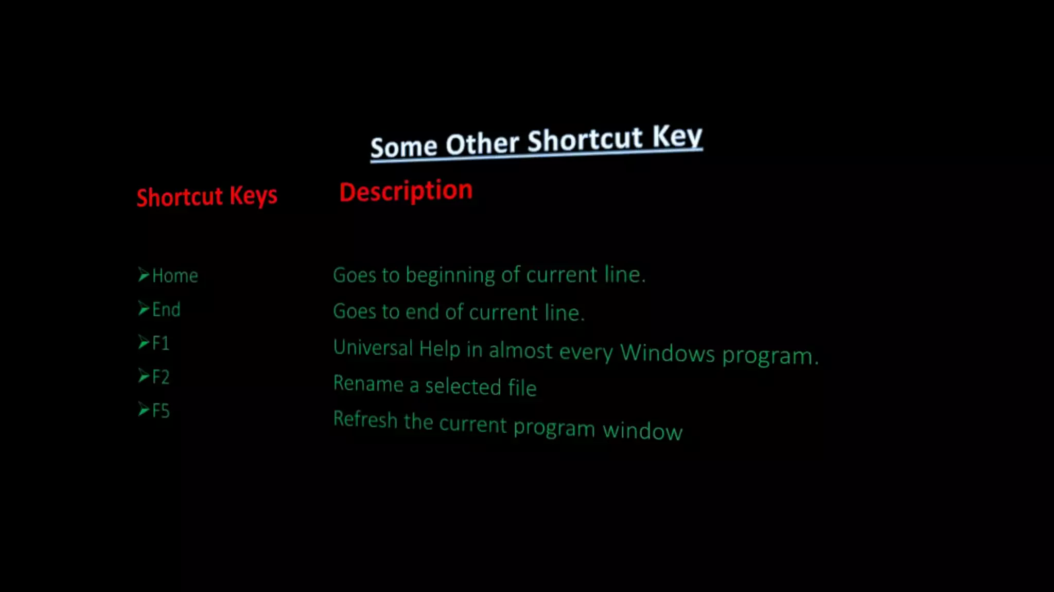 Shortcut Keys Description
Home Goes to beginning of current line.
End Goes to end of current line.
F1 Universal Help in almost every Windows program.
F2 Rename a selected file
F5 Refresh the current program window
 