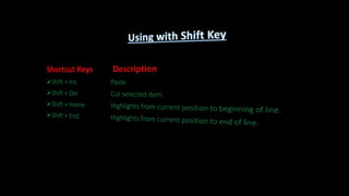 Shortcut Keys Description
Shift + Ins Paste
Shift + Del Cut selected item.
Shift + Home Highlights from current position to beginning of line.
Shift + End Highlights from current position to end of line.
 