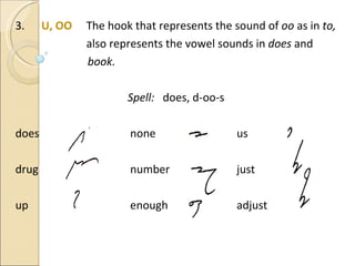 3.  U, OO The hook that represents the sound of  oo  as in  to, also represents the vowel sounds in  does  and  book. Spell:  does, d-oo-s does   none   us drug   number   just up   enough   adjust 