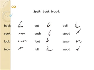 OO Spell:  book, b-oo-k book   put   pull cook    push   stood look    foot   sugar took   full   wood 