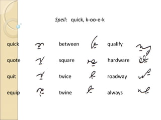 Spell :  quick, k-oo-e-k quick    between   qualify quote   square   hardware quit    twice   roadway equip    twine   always 