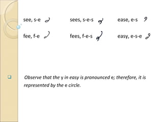 see, s-e   sees, s-e-s   ease, e-s fee, f-e    fees, f-e-s   easy, e-s-e Observe that the  y  in easy is pronounced  e ; therefore, it is  represented by the  e  circle. 