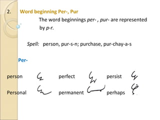 2.  Word beginning Per-, Pur The word beginnings  per- , pur-  are represented  by  p-r. Spell:  person, pur-s-n; purchase, pur-chay-a-s Per- person   perfect   persist Personal   permanent   perhaps 
