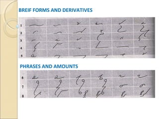 BREIF FORMS AND DERIVATIVES PHRASES AND AMOUNTS 