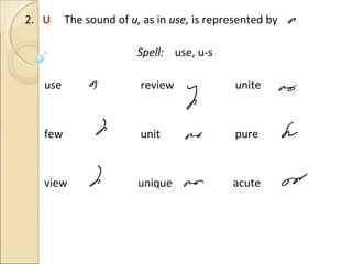 2.  U   The sound of  u,  as in  use,  is represented by  Spell:  use, u-s use   review unite few   unit pure view   unique   acute 