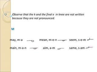 Observe that the k and the final e  in knee are not written  because they are not pronounced. M  may, m-a   mean, m-e-n   seem, s-e-m main, m-a-n  aim, a-m   same, s-am 