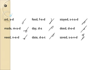 D aid, a-d feed, f-e-d stayed, s-t-a-d made, m-a-d day, d-a deed, d-e-d need, n-e-d date, d-a-t saved, s-a-v-d 