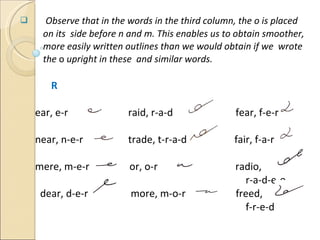 Observe that in the words in the third column, the o is placed on its  side before n and m. This enables us to obtain smoother,  more easily written outlines than we would obtain if we  wrote  the  o  upright in these  and similar words. R ear, e-r  raid, r-a-d  fear, f-e-r  near, n-e-r  trade, t-r-a-d  fair, f-a-r  mere, m-e-r  or, o-r  radio,    r-a-d-e-o  dear, d-e-r  more, m-o-r  freed,    f-r-e-d  Previous   Next 