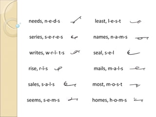   needs, n-e-d-s   least, l-e-s-t series, s-e-r-e-s  names, n-a-m-s  writes, w-r-ī- t-s   seal, s-e-l   rise, r-ī-s   mails, m-a-l-s sales, s-a-l-s   most, m-o-s-t seems, s-e-m-s    homes, h-o-m-s  