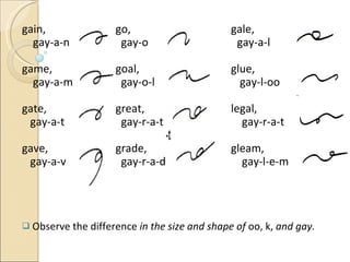 gain,    go,  gale,  gay-a-n   gay-o   gay-a-l game,    goal,  glue,  gay-a-m   gay-o-l   gay-l-oo  gate,    great,  legal,  gay-a-t   gay-r-a-t   gay-r-a-t gave,    grade,  gleam,  gay-a-v    gay-r-a-d    gay-l-e-m Observe the difference  in the size and shape of  oo, k,  and gay. 