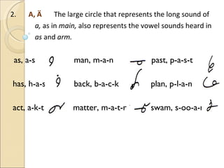 2.  A, Ä  The large circle that represents the long sound of  a,  as in  main,  also represents the vowel sounds heard in  as  and  arm. as, a-s  man, m-a-n   past, p-a-s-t has, h-a-s   back, b-a-c-k   plan, p-l-a-n act, a-k-t  matter, m-a-t-r  swam, s-oo-a-m 