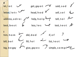 E let, l-e-t   get, gay-e-t   said, s-a-d letter, l-e-t-r   head, h-e-d   sell, s-e-l address, a-d-r-e-s   help, h-e-l-p   tell, t-e-l best, b-e-s-t   less, l-e-s   test, t-e-s-t I him, h-e-m did, d-e-d if, e-f bill, b-e-l fill, f-e-l list, l-e-s-t big, b-e-gay give, gay-e-v simple, s-e-m-p-l 