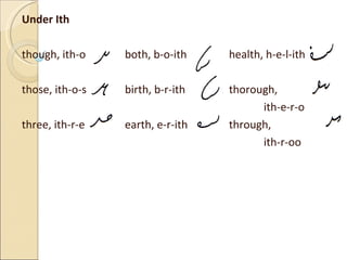 Under Ith though, ith-o both, b-o-ith health, h-e-l-ith those, ith-o-s birth, b-r-ith thorough, ith-e-r-o three, ith-r-e earth, e-r-ith through, ith-r-oo 