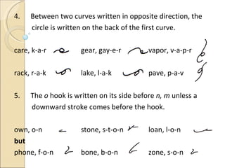 4.  Between two curves written in opposite direction, the circle is written on the back of the first curve. care, k-a-r gear, gay-e-r vapor, v-a-p-r rack, r-a-k lake, l-a-k pave, p-a-v 5.  The  o  hook is written on its side before  n, m  unless a downward stroke comes before the hook. own, o-n stone, s-t-o-n loan, l-o-n but phone, f-o-n bone, b-o-n zone, s-o-n 