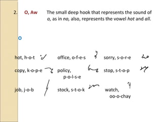 2.  O, Aw  The small deep hook that represents the sound of  o,  as in  no,  also, represents the vowel  hot  and  all. O hot, h-o-t   office, o-f-e-s   sorry, s-o-r-e copy, k-o-p-e  policy,    stop, s-t-o-p   p-o-l-s-e job, j-o-b   stock, s-t-o-k   watch,  oo-o-chay   