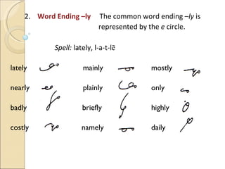 2.  Word Ending –ly   The common word ending – ly  is represented by the  e  circle. Spell:  lately, l-a-t-l ē lately   mainly   mostly nearly   plainly   only badly   briefly   highly costly   namely   daily 