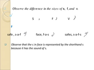Observe the difference in the sizes of  s,  f,  and  v . S   F    V F safe , s-a-f   face, f-a-s   safes, s-a-f-s Observe that the  c  in face is represented by the shorthand  s  because it has the sound of  s . 