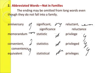 2. Abbreviated Words—Not in Families
The ending may be omitted from long words even
though they do not fall into a family.
anniversary significant, reluctant,
significance reluctance
memorandum statistic privilege
convenient, statistics privileged
convenience
equivalent statistical privileges
 