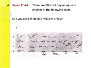 4. Recall Chart There are 90 word beginnings and
endings in the following chart.
Can you read them in 5 minutes or less?
WORD BEGGININGS AND ENDINGS
 