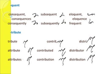-quent
consequent, subsequent eloquent,
consequences eloquence
consequently subsequently frequent
-tribute
tribute contribute distribute
attribute contributed distributor
attributes contribution distribution
 