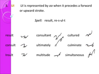3. UI Ui is represented by oo when it precedes a forward
or upward stroke.
Spell: result, re-s-ul-t
result consultant cultured
consult ultimately culminate
Insult multitude simultaneous
 