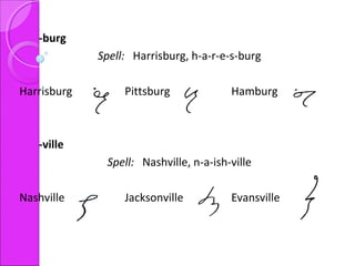 -burg
Spell: Harrisburg, h-a-r-e-s-burg
Harrisburg Pittsburg Hamburg
-ville
Spell: Nashville, n-a-ish-ville
Nashville Jacksonville Evansville
 
