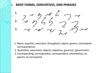 1. BRIEF FORMS, DERIVATIVES, AND PHRASES
1.
2.
3.
1. Never, quantity, executive, throughout, object, govern, correspond-
correspondence.
2. Quantities, executives, objects, objective, governor, government.
3. Corresponding, corresponded, correspondent, nevertheless, to
govern, to correspond.
 