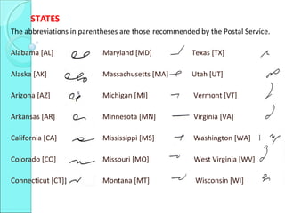 STATES
The abbreviations in parentheses are those recommended by the Postal Service.
Alabama [AL] Maryland [MD] Texas [TX]
Alaska [AK] Massachusetts [MA] Utah [UT]
Arizona [AZ] Michigan [MI] Vermont [VT]
Arkansas [AR] Minnesota [MN] Virginia [VA]
California [CA] Mississippi [MS] Washington [WA]
Colorado [CO] Missouri [MO] West Virginia [WV]
Connecticut [CT] Montana [MT] Wisconsin [WI]
 