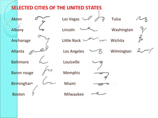 SELECTED CITIES OF THE UNITED STATES
Akron Las Vegas Tulsa
Albany Lincoln Washington
Anchorage Little Rock Wichita
Atlanta Los Angeles Wilmington
Baltimore Louisville
Baron rouge Memphis
Birmingham Miami
Boston Milwaukee
 