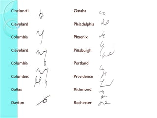 Cincinnati Omaha
Cleveland Philadelphia
Columbia Phoenix
Cleveland Pittsburgh
Columbia Portland
Columbus Providence
Dallas Richmond
Dayton Rochester
 