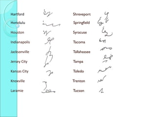 Hartford Shreveport
Honolulu Springfield
Houston Syracuse
Indianapolis Tacoma
Jacksonville Tallahassee
Jersey City Tampa
Kansas City Toledo
Knoxville Trenton
Laramie Tucson
 
