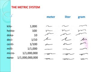 THE METRIC SYSTEM
meter liter gram
kilo- 1,000
hekto- 100
deka- 10
deci- 1/10
centi- 1/100
milli- 1/1,000
micro- 1/1,000,000
nano- 1/1,000,000,000
 