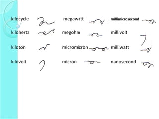 kilocycle megawatt millimicrosecond
kilohertz megohm millivolt
kiloton micromicron milliwatt
kilovolt micron nanosecond
 